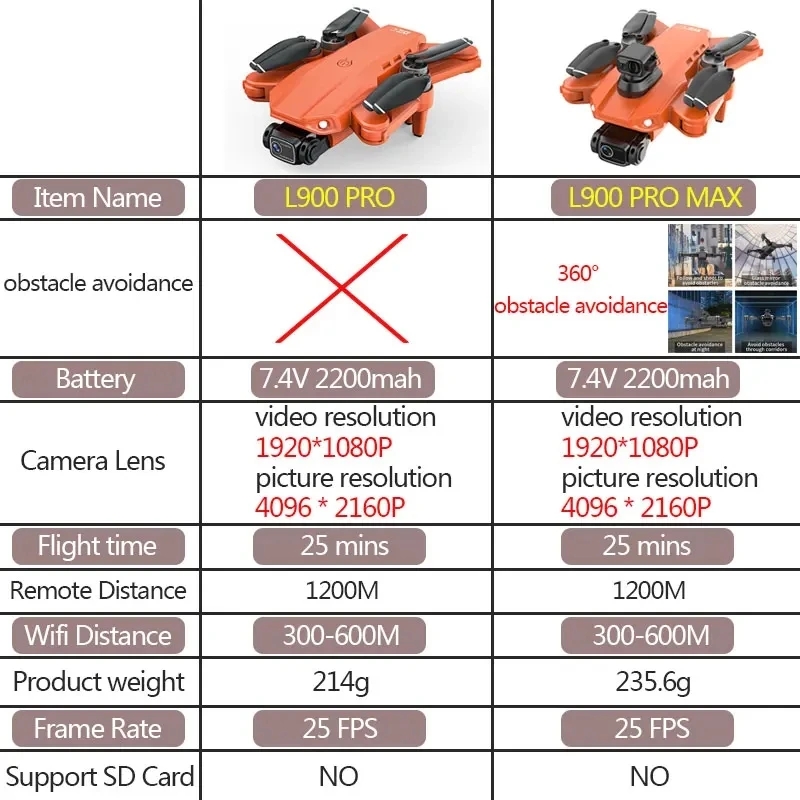 L900 Pro MAX GPS Drone 4K Prof - Drone Ae Rc ulasan dan harga